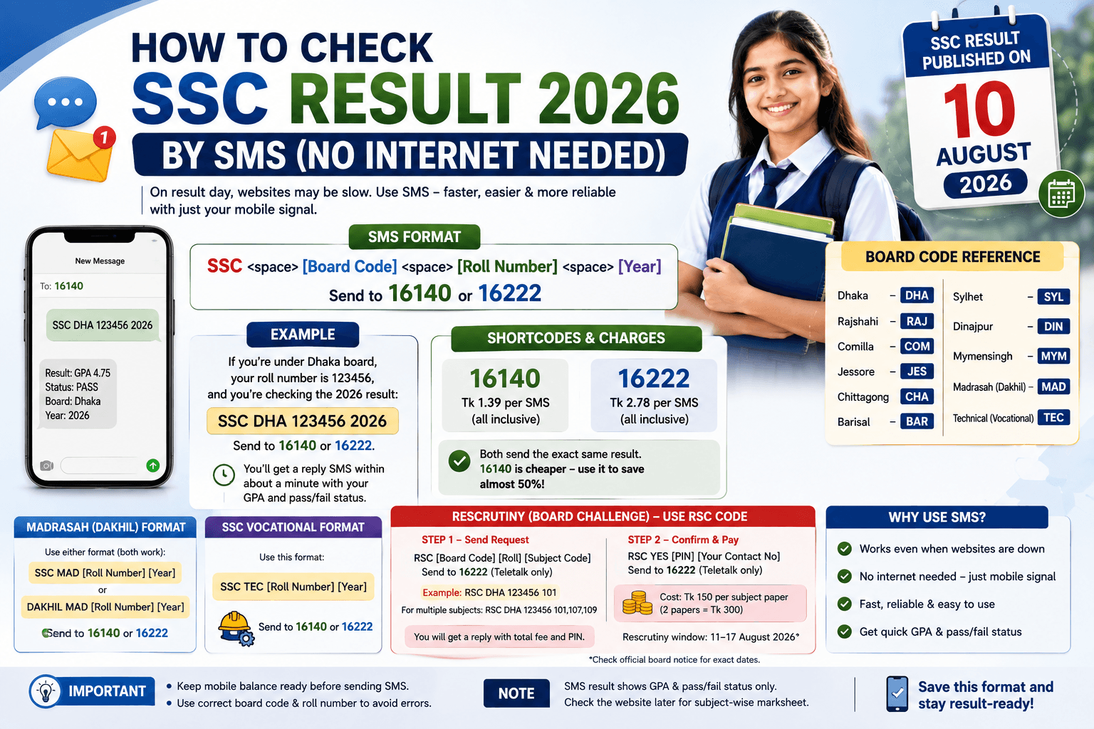 How to Check SSC Result 2026 by SMS (No Internet Needed) — Charges & Rescrutiny Code